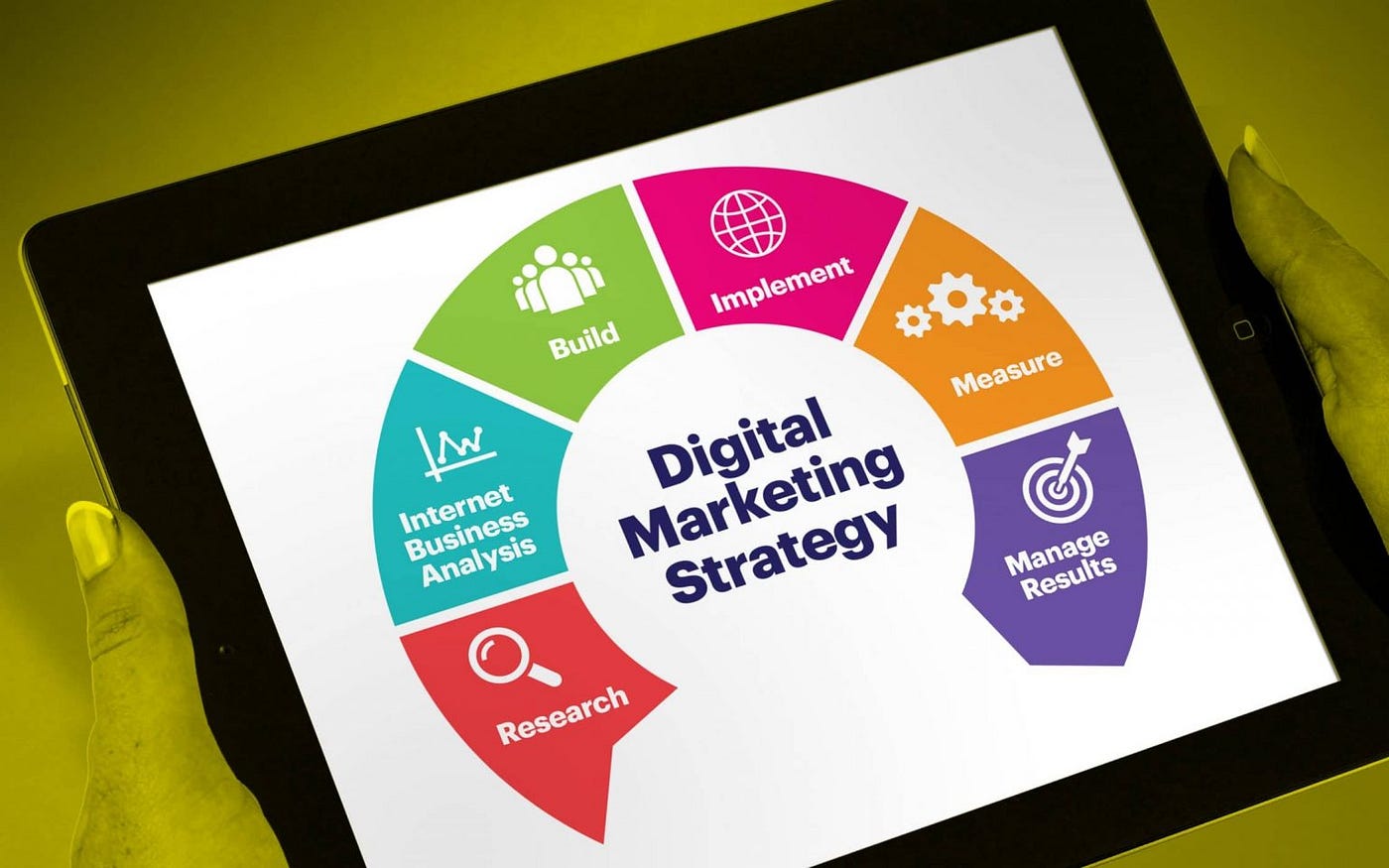 Digital Marketing Campaign